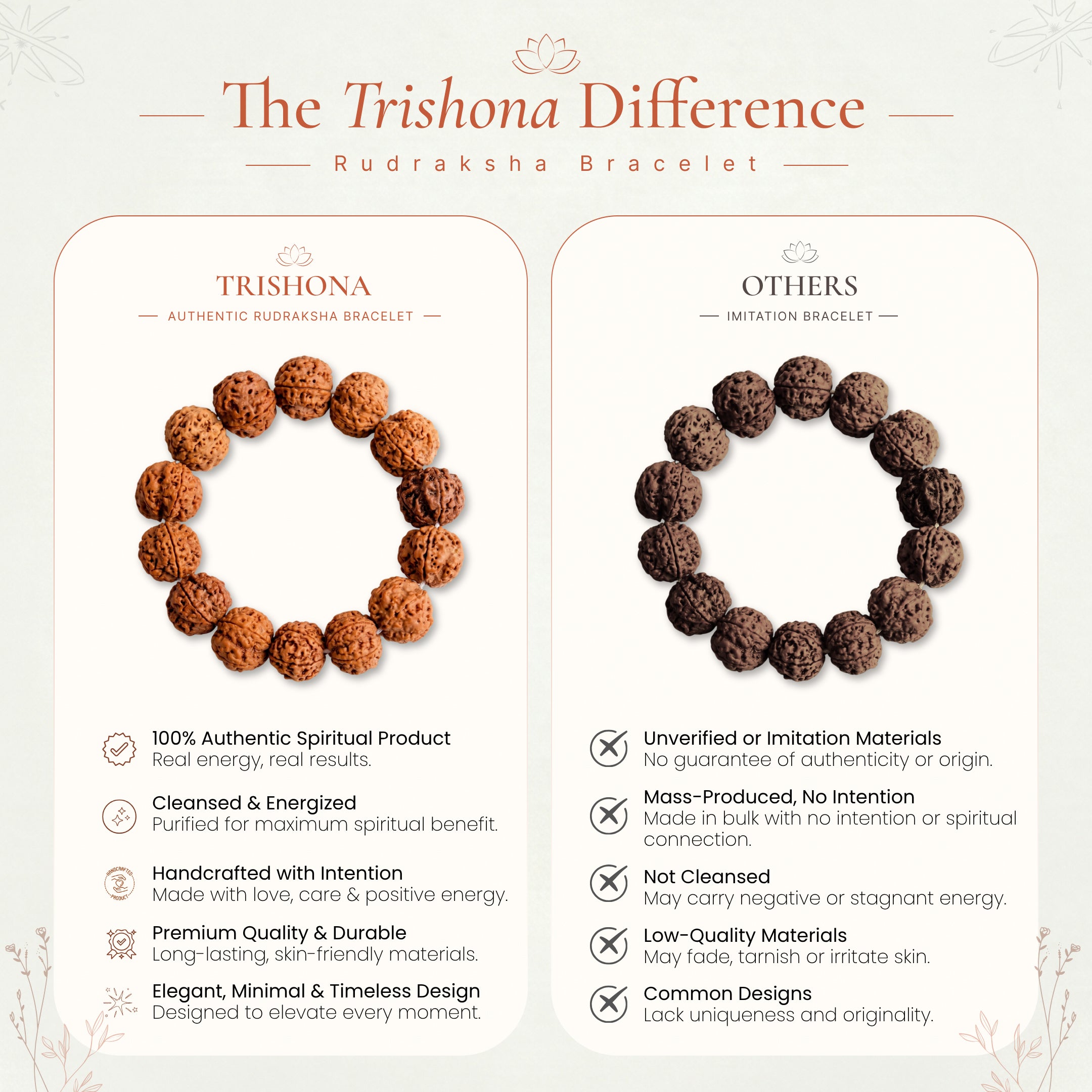 5 Mukhi Rudraksha (Nepali) Bracelet