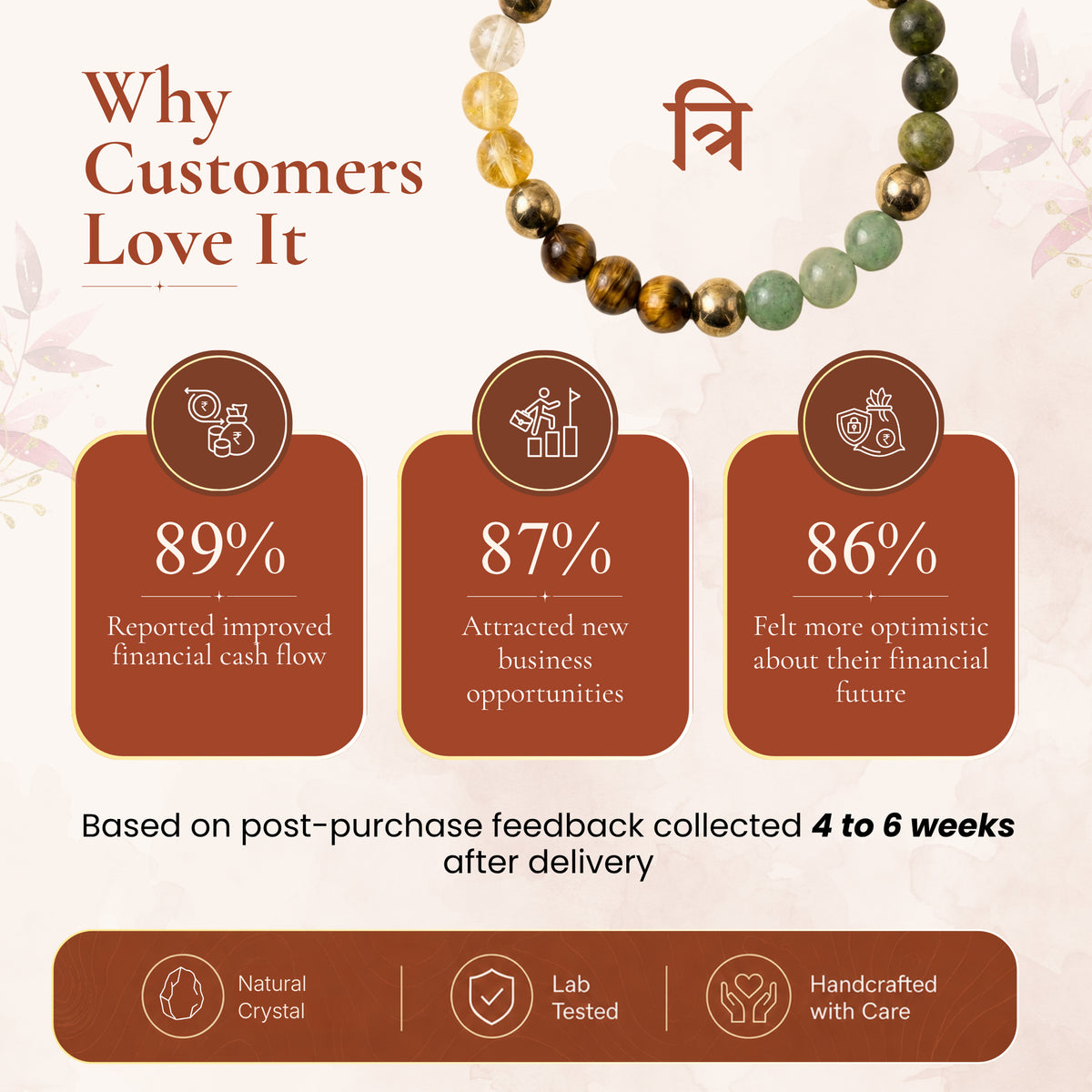 Dhan Yog Bracelet